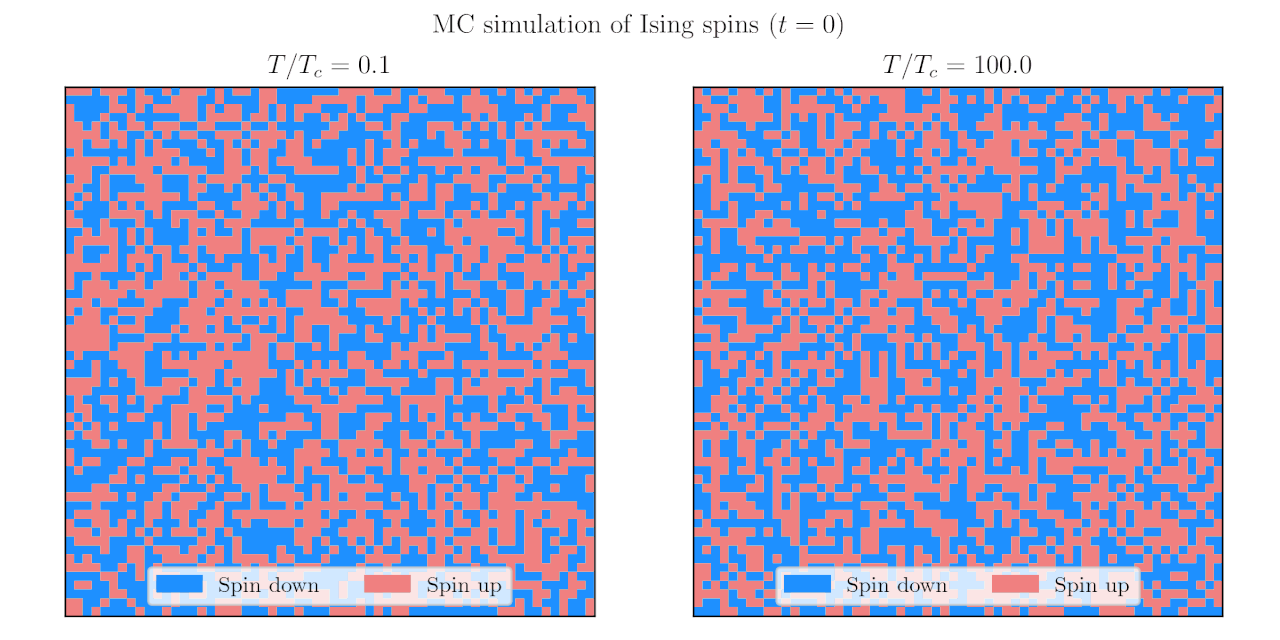 Animation of spins