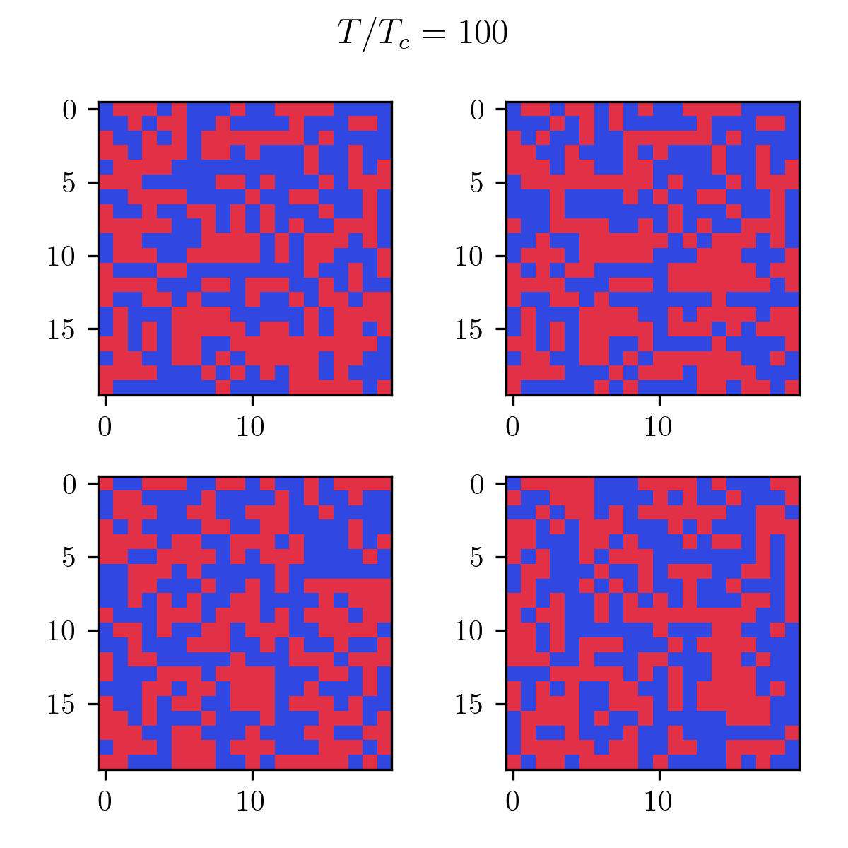 Hot lattice from genetic algorithm